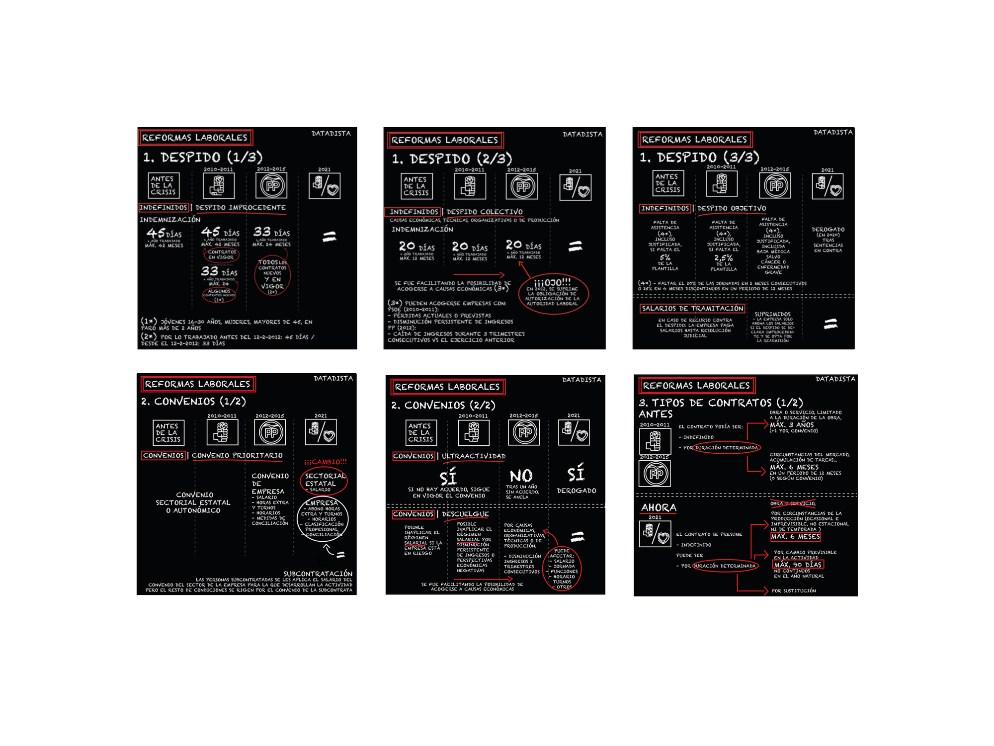 La reforma laboral, de un vistazo