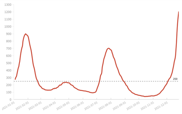 Todos los datos de la evolución diaria de la COVID-19 en España