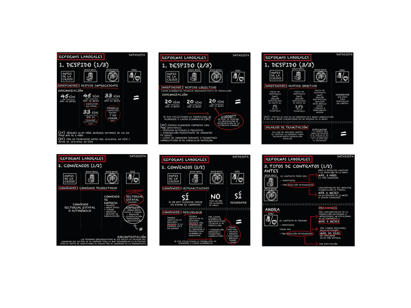 La reforma laboral, de un vistazo
